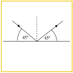  change in momentum figure 